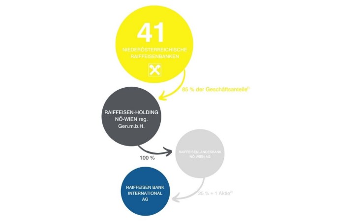 EigentuemerStruktur - 5