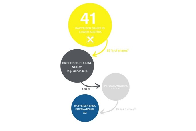 OwnershipStructure - 4